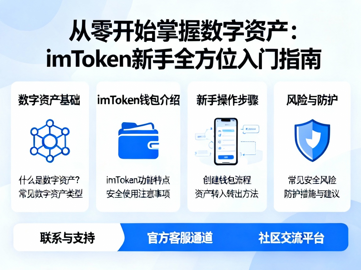从零开始掌握数字资产，imToken新手全方位入门指南