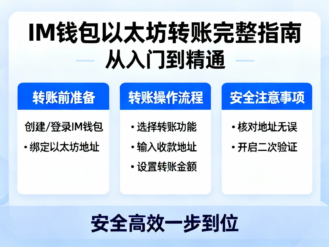 从入门到精通，IM钱包以太坊转账完整指南，安全高效一步到位