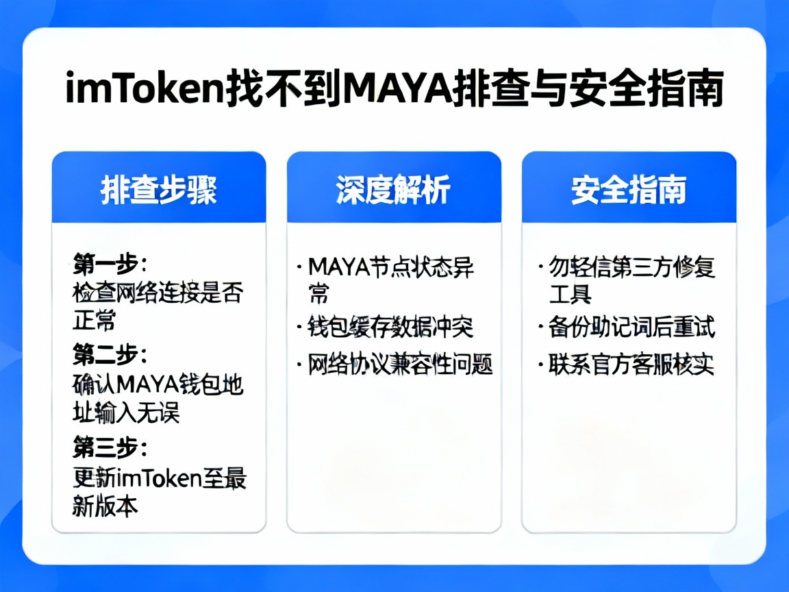 当imToken找不到MAYA，排查步骤、深度解析与安全指南