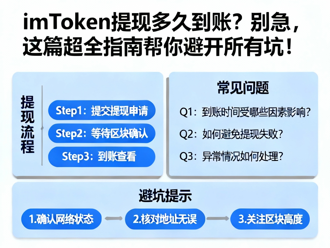 imToken提现多久到账？别急，这篇超全指南帮你避开所有坑！