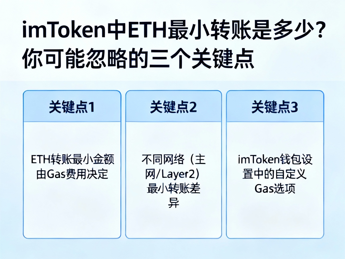 imToken中ETH最小转账是多少？你可能忽略的三个关键点