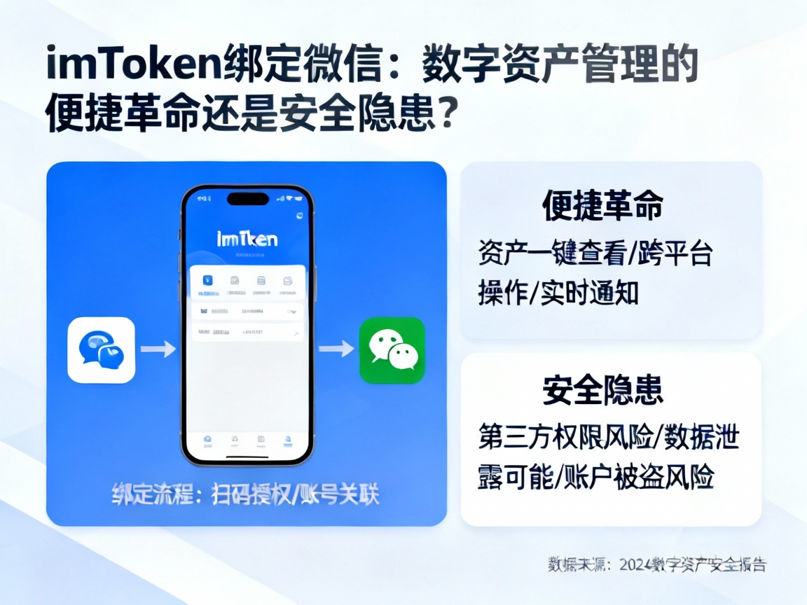 imToken绑定微信，数字资产管理的便捷革命还是安全隐患？