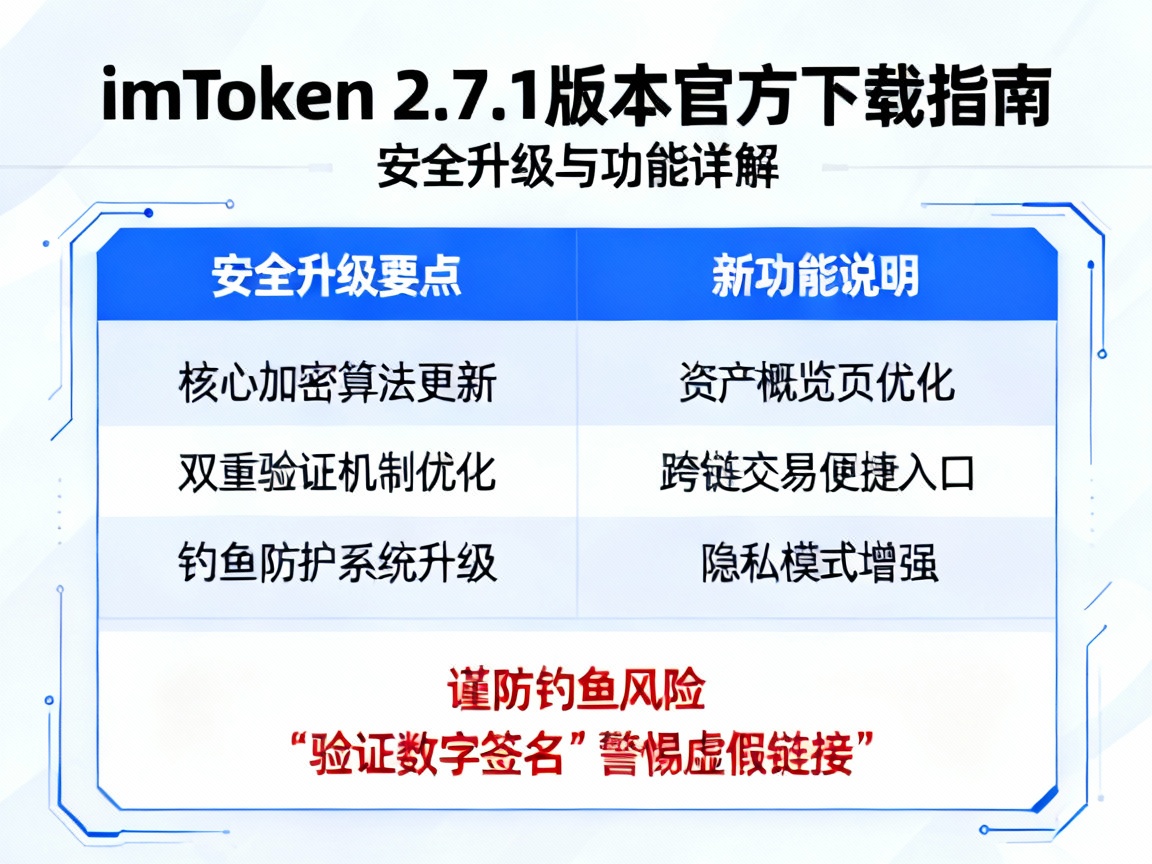 imToken 2.7.1版本官方下载指南，安全升级与功能详解，谨防钓鱼风险