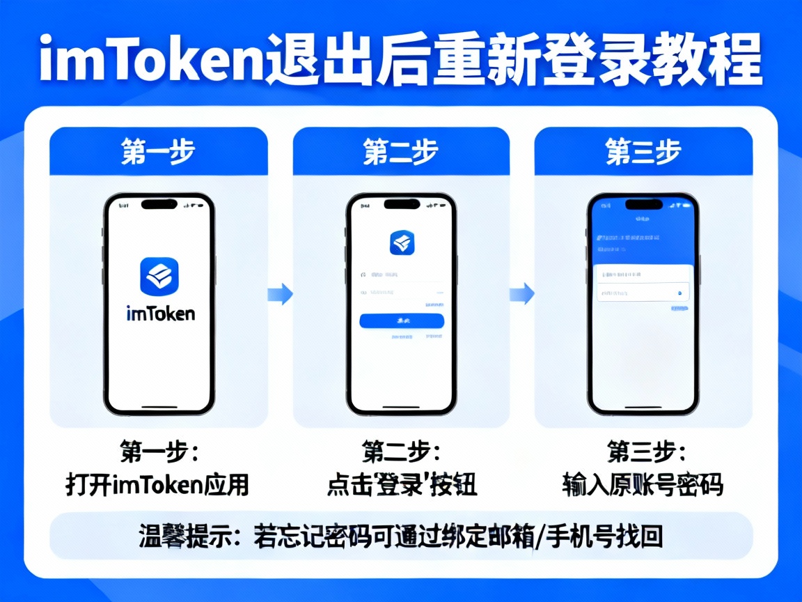 imToken退出之后怎么重新登陆？手把手教你守护数字资产
