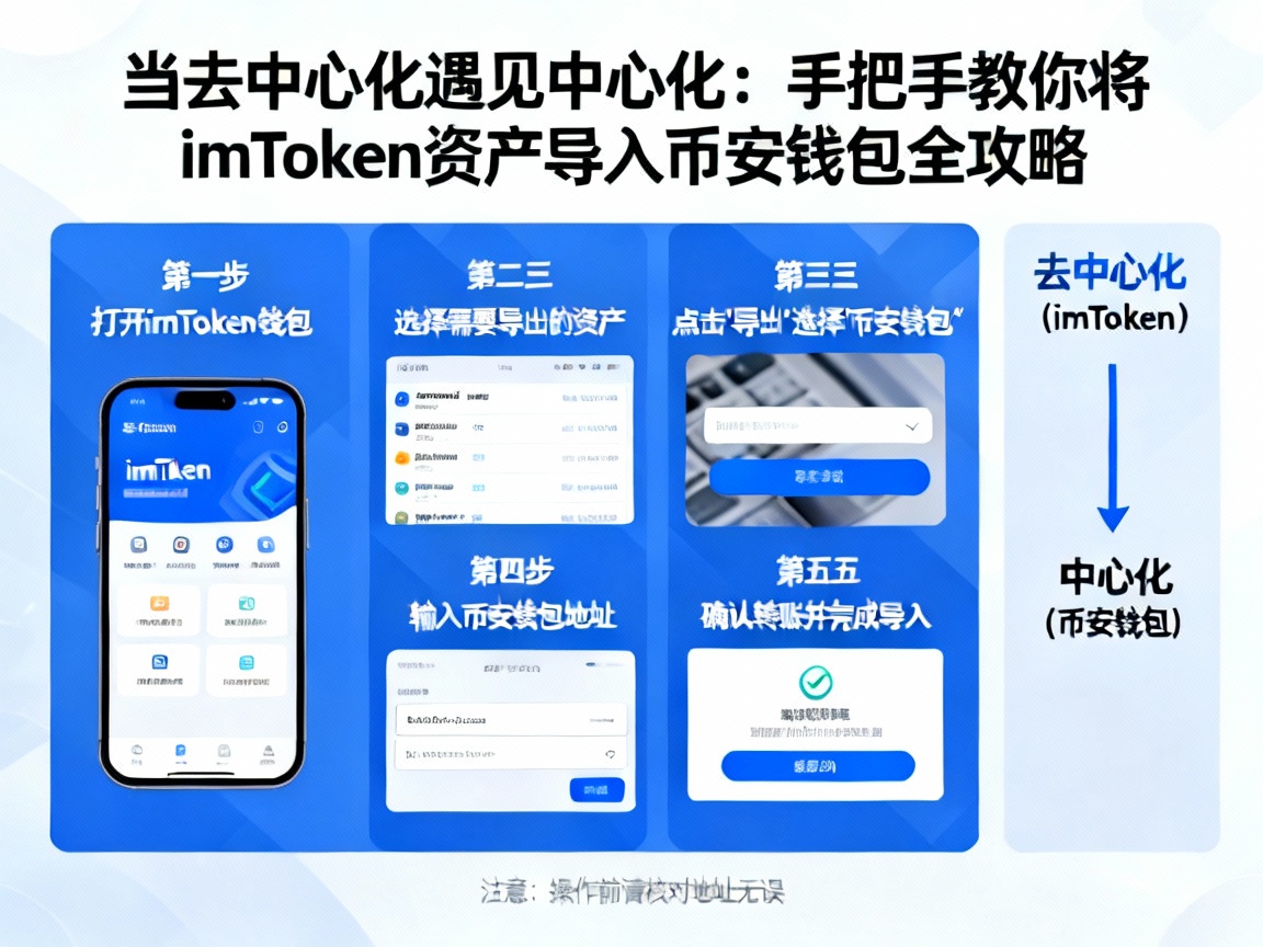 当去中心化遇见中心化，手把手教你将imToken资产导入币安钱包的全攻略