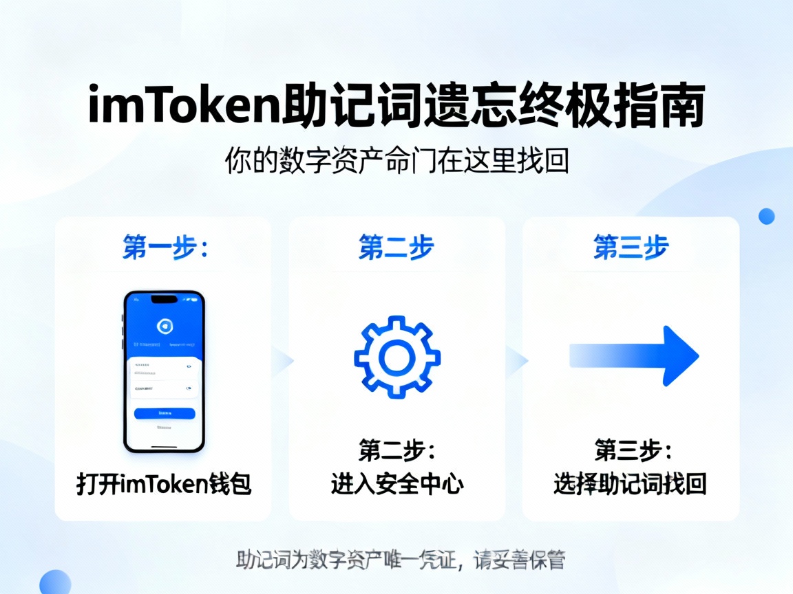 imToken 助记词遗忘终极指南，你的数字资产命门在这里找回