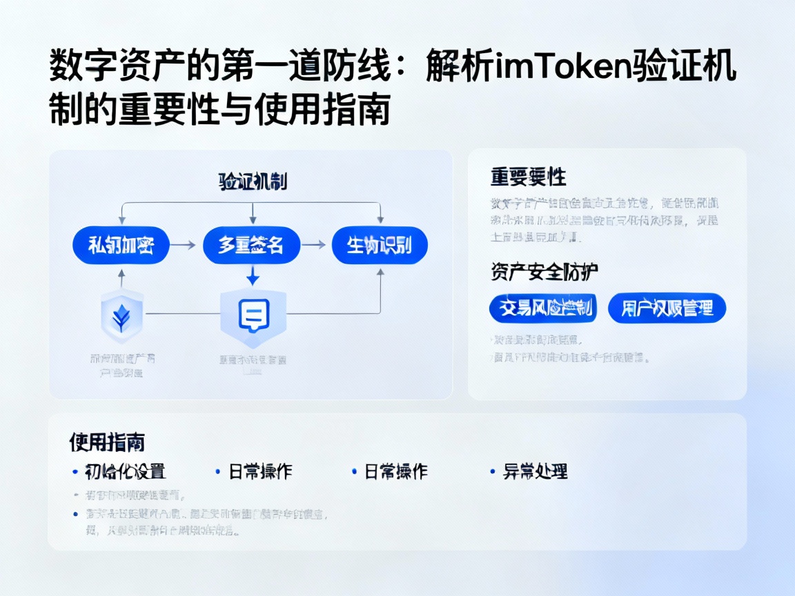 数字资产的第一道防线，解析imToken验证机制的重要性与使用指南