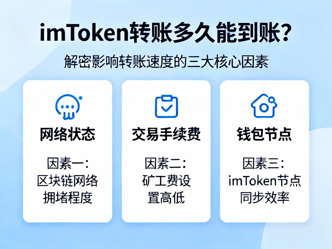 imToken转账多久能到账？解密影响转账速度的三大核心因素