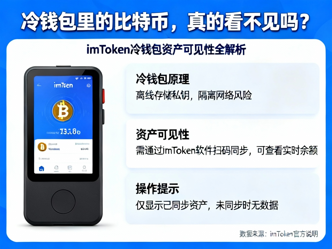 冷钱包里的比特币，真的看不见吗？imToken冷钱包资产可见性全解析