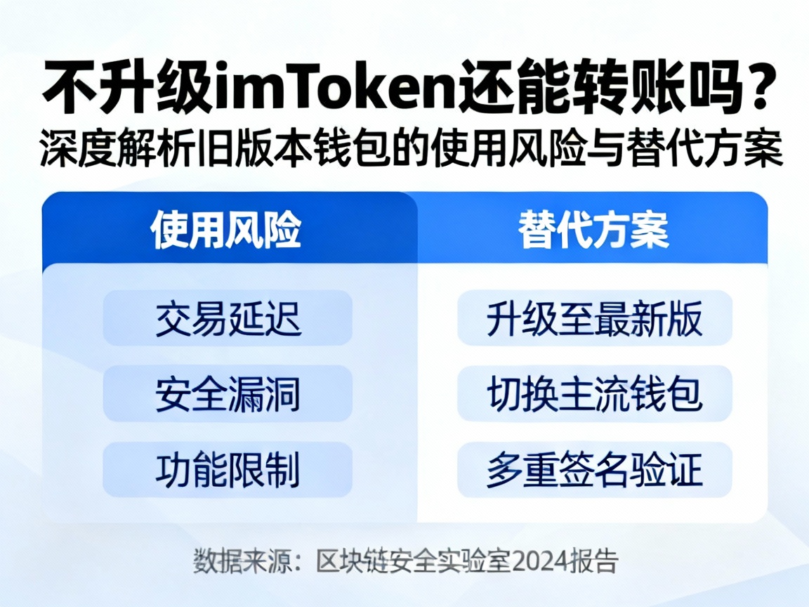 不升级imToken还能转账吗？深度解析旧版本钱包的使用风险与替代方案