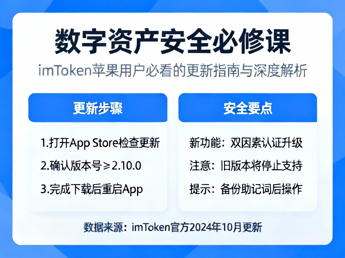 数字资产安全必修课，imToken苹果用户必看的更新指南与深度解析