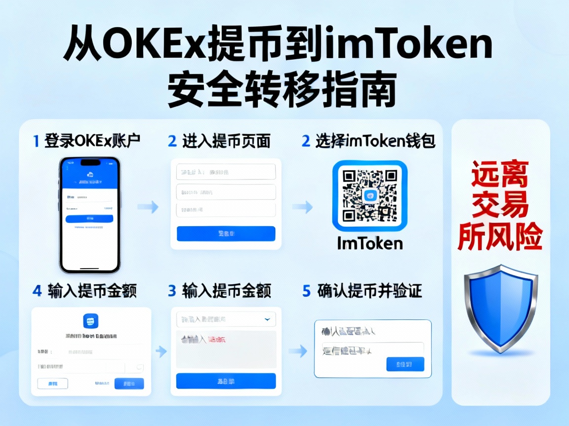 从OKEx提币到imToken，手把手教你安全转移加密货币，远离交易所风险