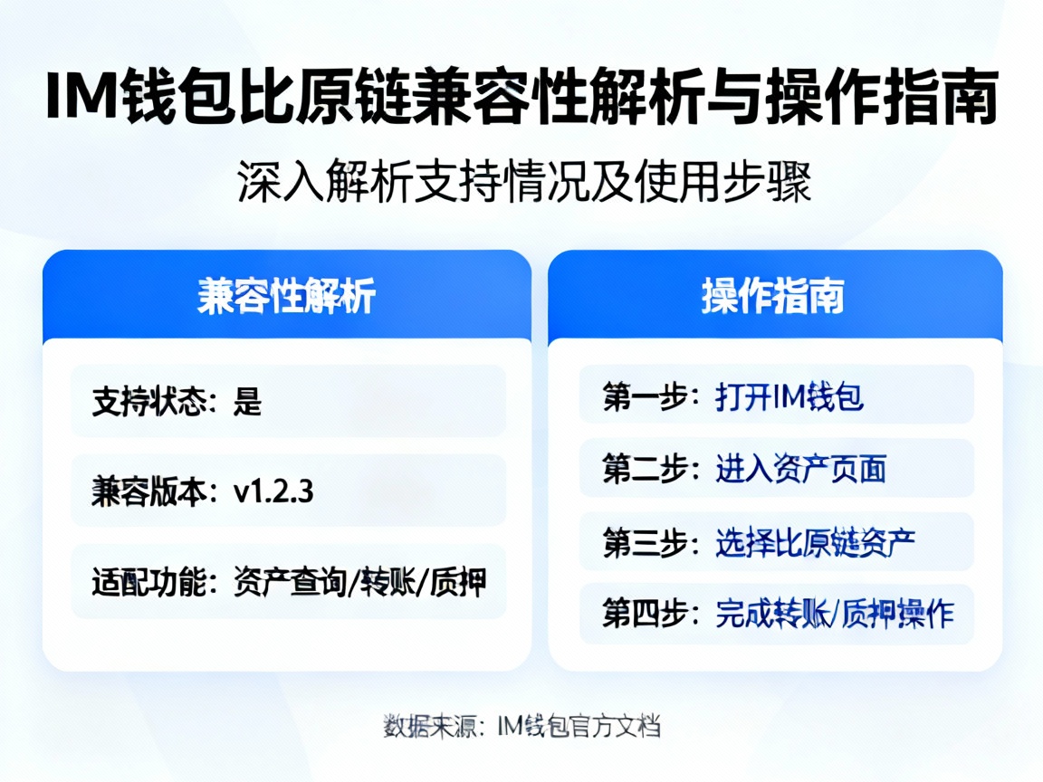 IM钱包是否支持比原链？深入解析兼容性及操作指南