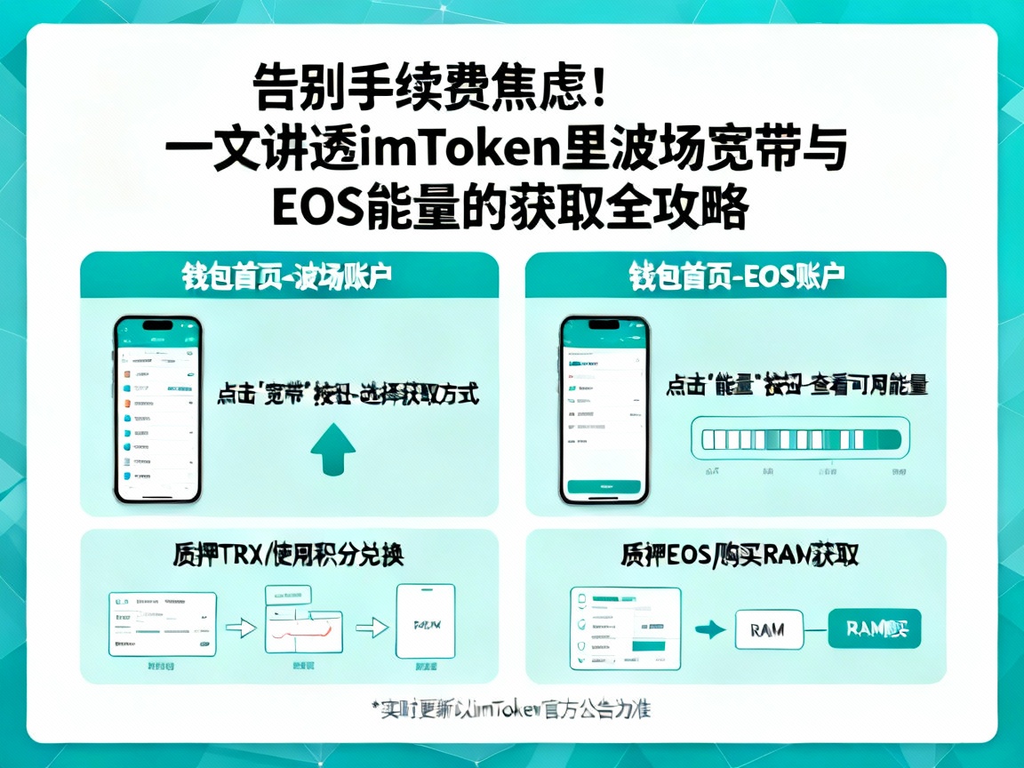 告别手续费焦虑！一文讲透imToken里波场宽带与EOS能量的获取全攻略