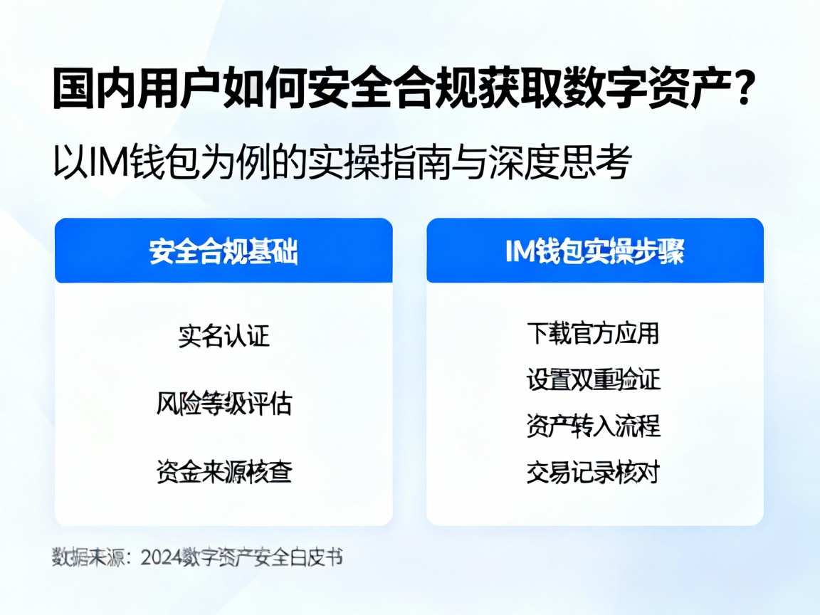 国内用户如何安全合规获取数字资产？以IM钱包为例的实操指南与深度思考