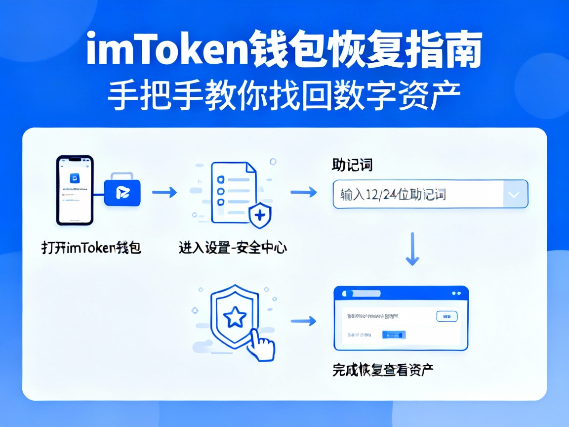 imToken钱包恢复指南，手把手教你找回数字资产