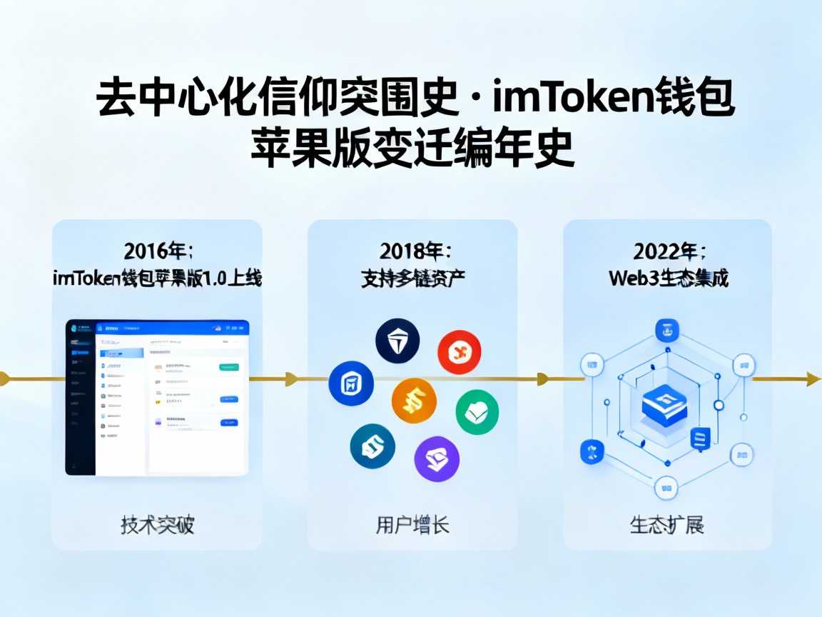 一部去中心化信仰的突围史，imToken钱包苹果版变迁编年史