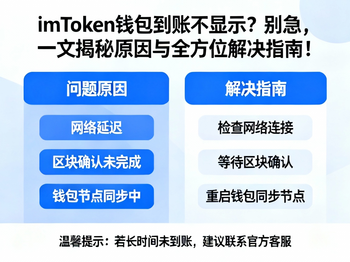 imToken钱包到账不显示？别急，一文揭秘原因与全方位解决指南！