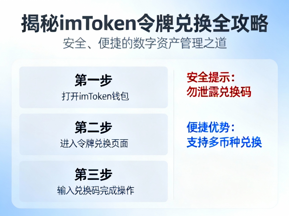 揭秘imToken令牌兑换全攻略，安全、便捷的数字资产管理之道