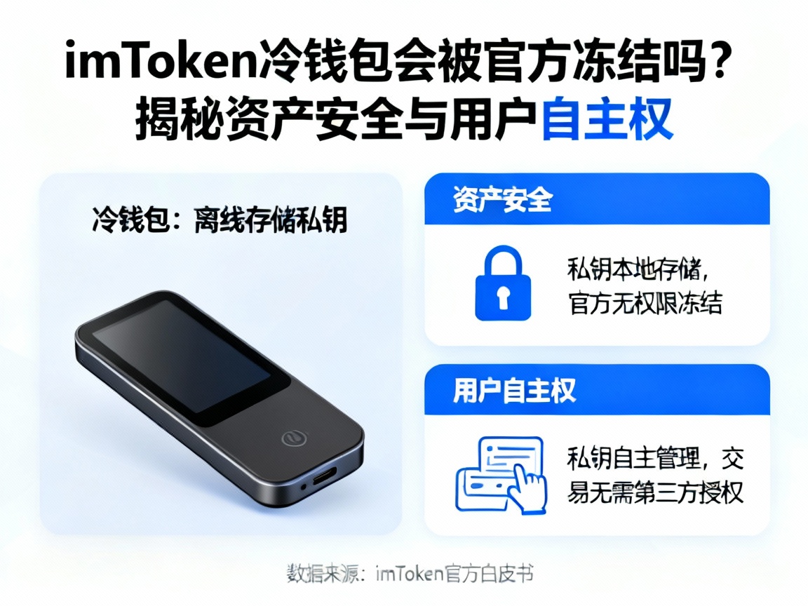 imToken冷钱包会被官方冻结吗？揭秘资产安全与用户自主权