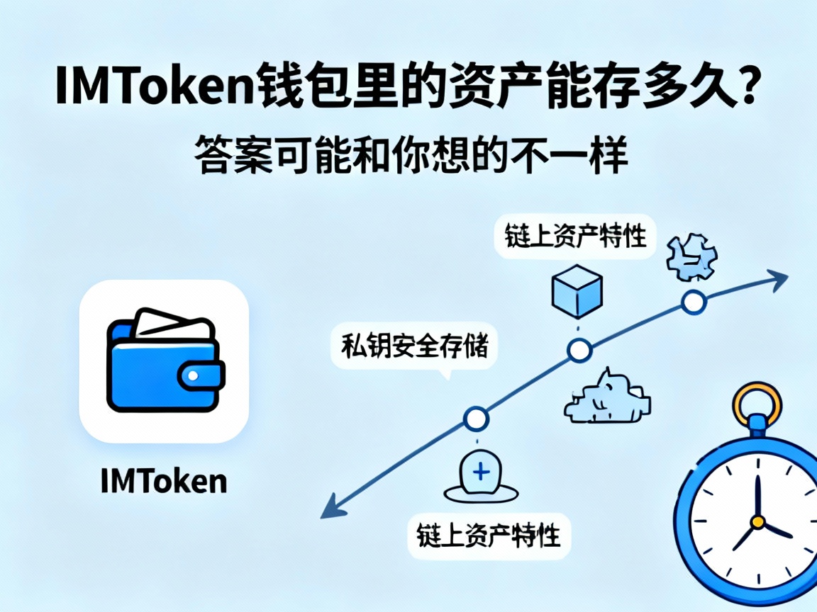 IMToken钱包里的资产能存多久？答案可能和你想的不一样